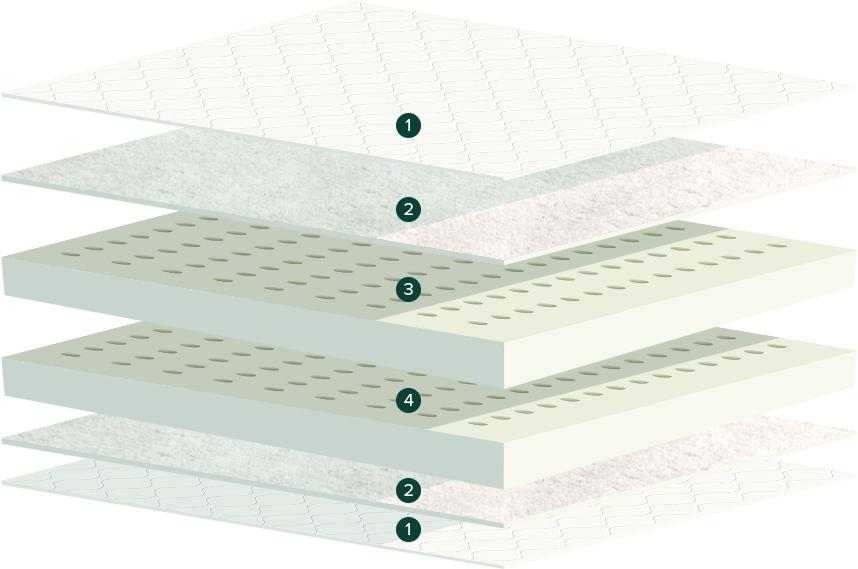 Latex Mattress Layers