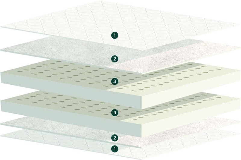 How an Adjustable Bed Enhances Your Latex Mattress Latex For Less